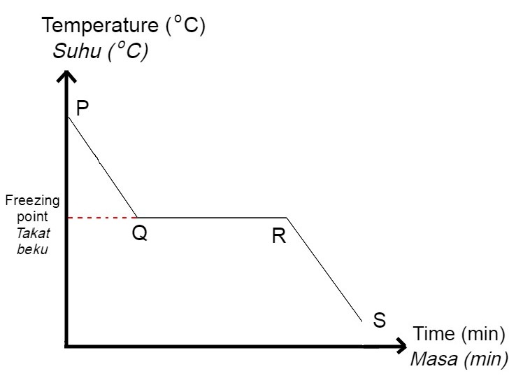 Matter and the Atomic Structure