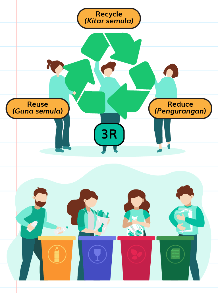 Waste material