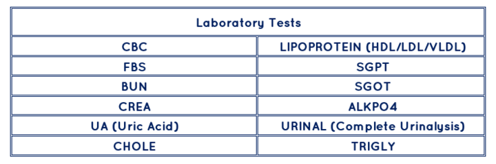 Routine Checkup Quest Phil Diagnostics