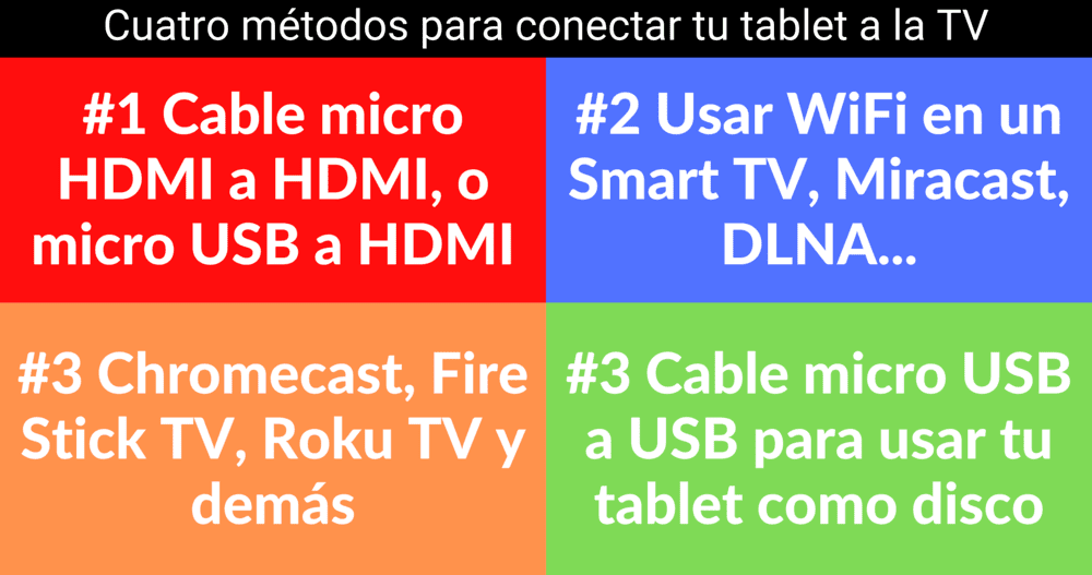 Conectar tu tablet a TV con y sin cable (Guía fácil y completa)