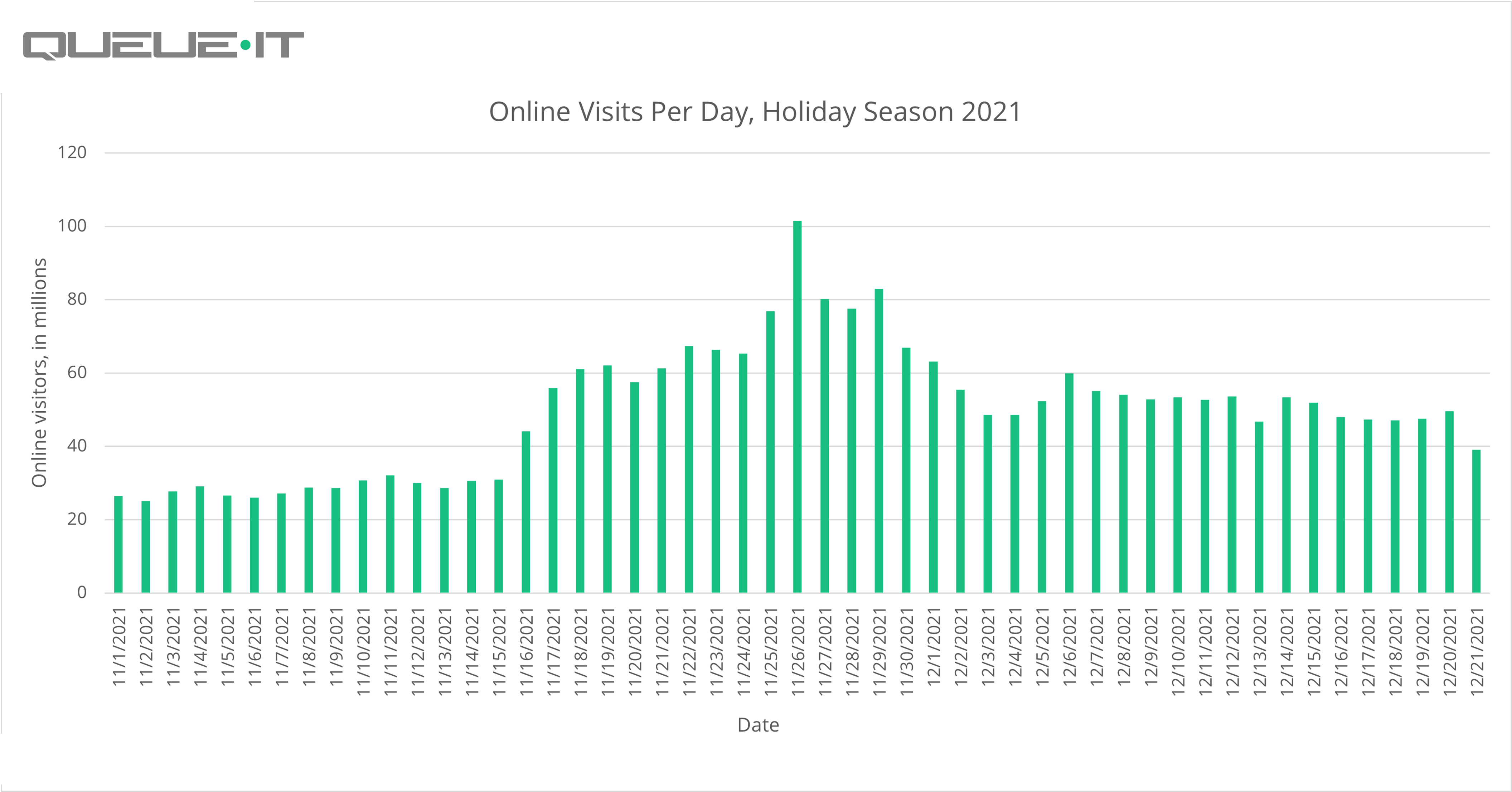Holiday Shopping Statistics 2023 2021 Holiday Shopping Online Retail Traffic Report
