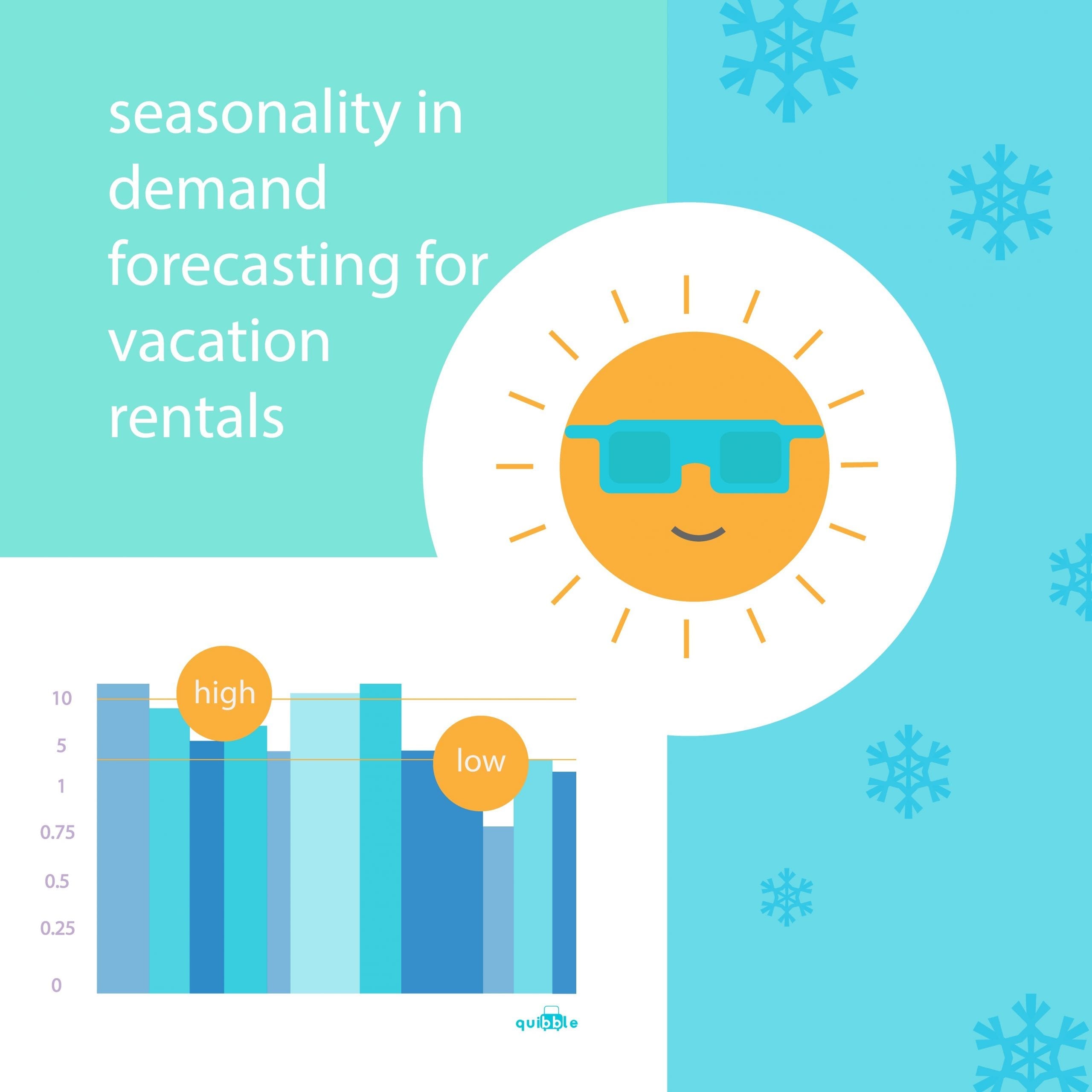 Determining Seasonality in Demand Forecasting for Vacation Rentals