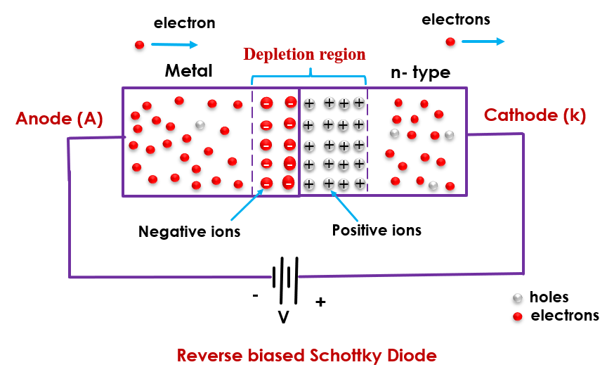 Schottky Diode (Hot Carrier Diode) Quick Learn