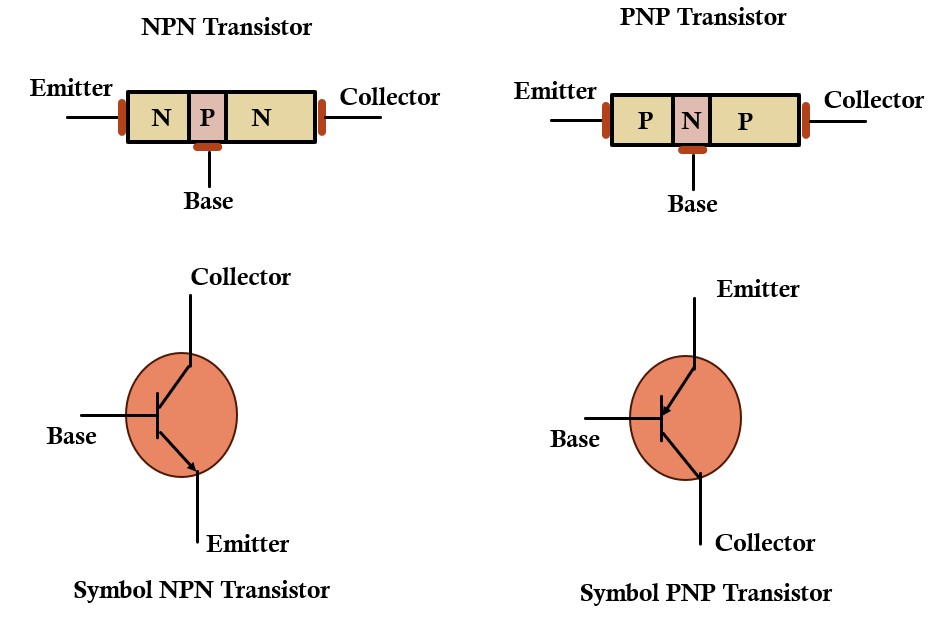 What Is Transistor? Its Type Working Principle