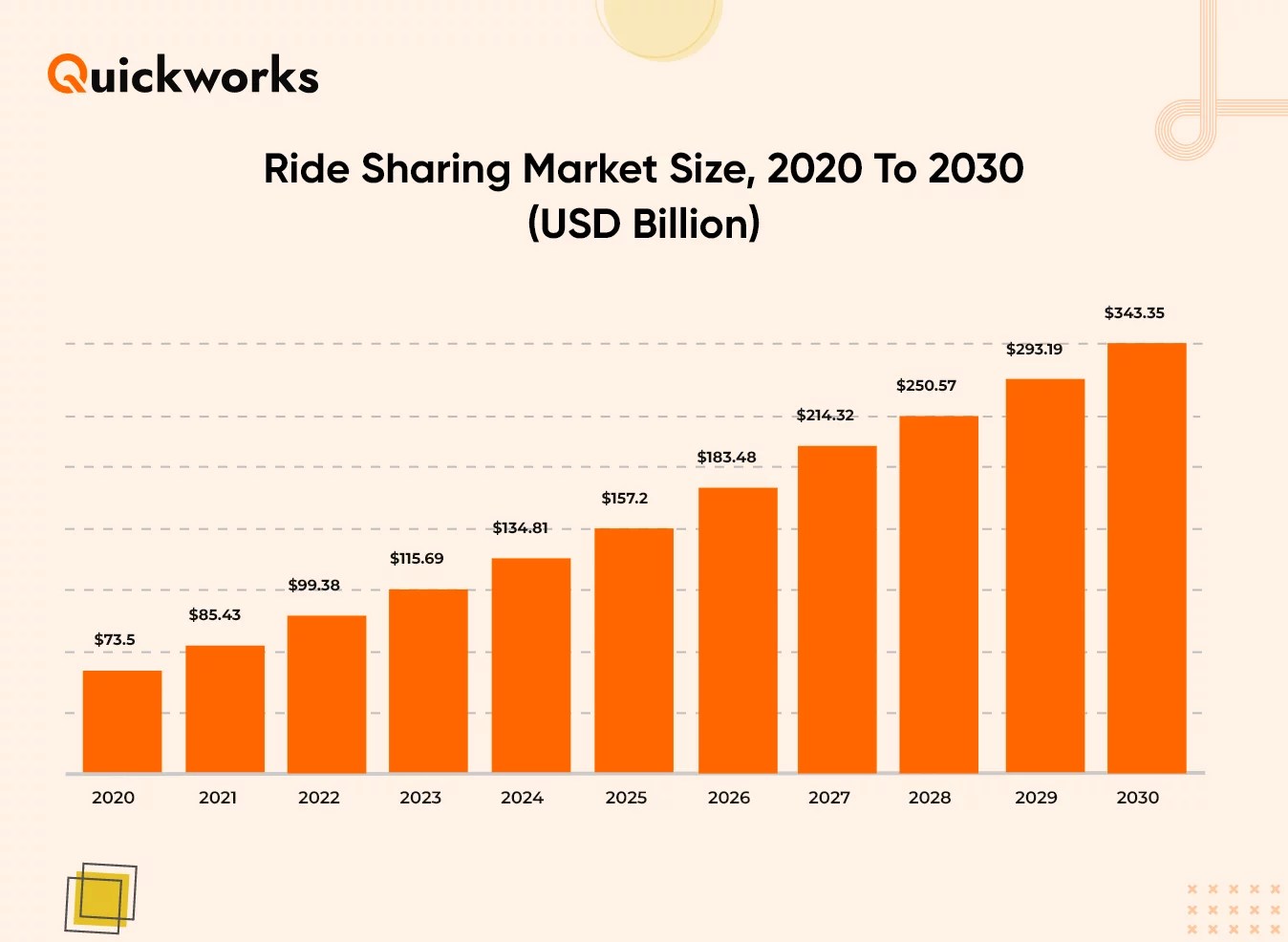 How to Build an OnDemand Ridesharing App QuickWorks