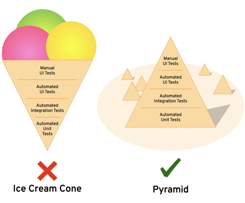 Testing MVI View Models on Android QuickBird Studios
