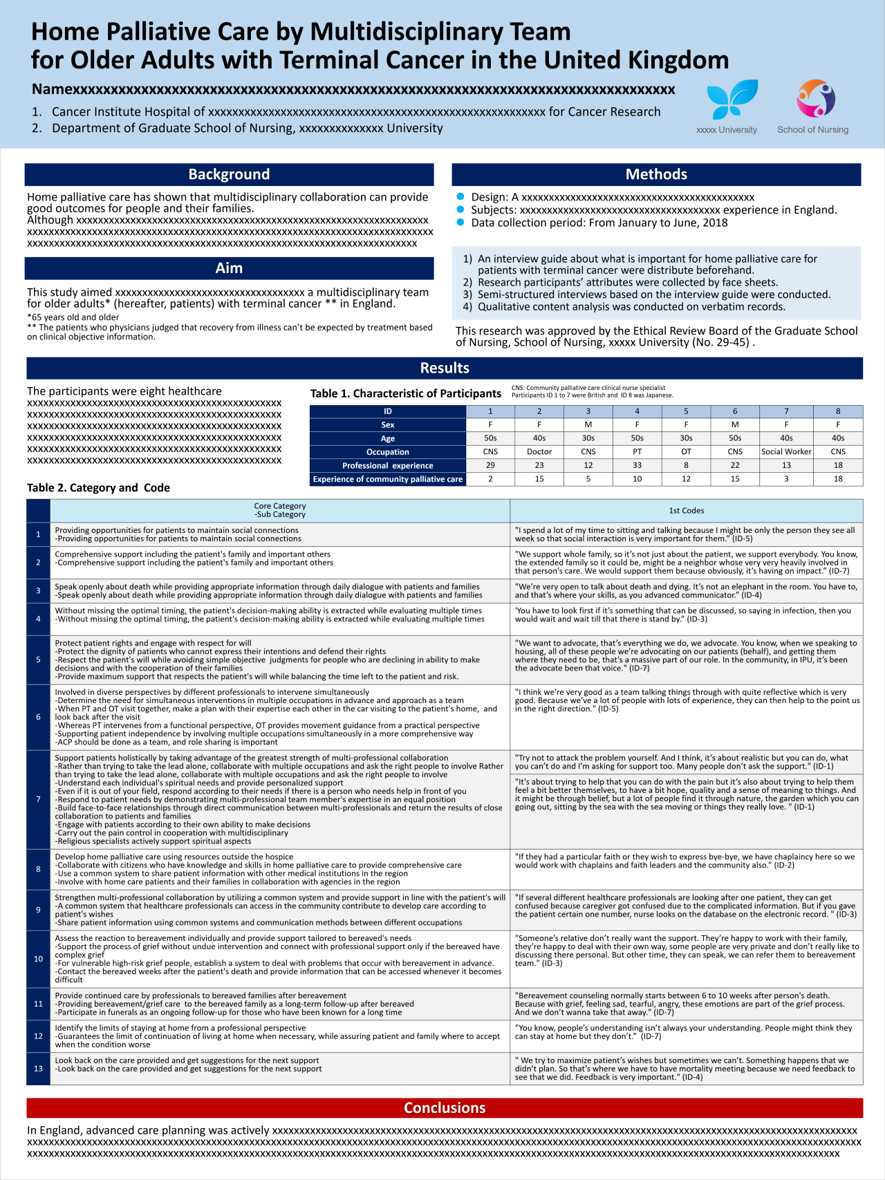 パワーポイント（パワポ・PPT）学会ポスター作成代行 ｜ クイックボードデザイン