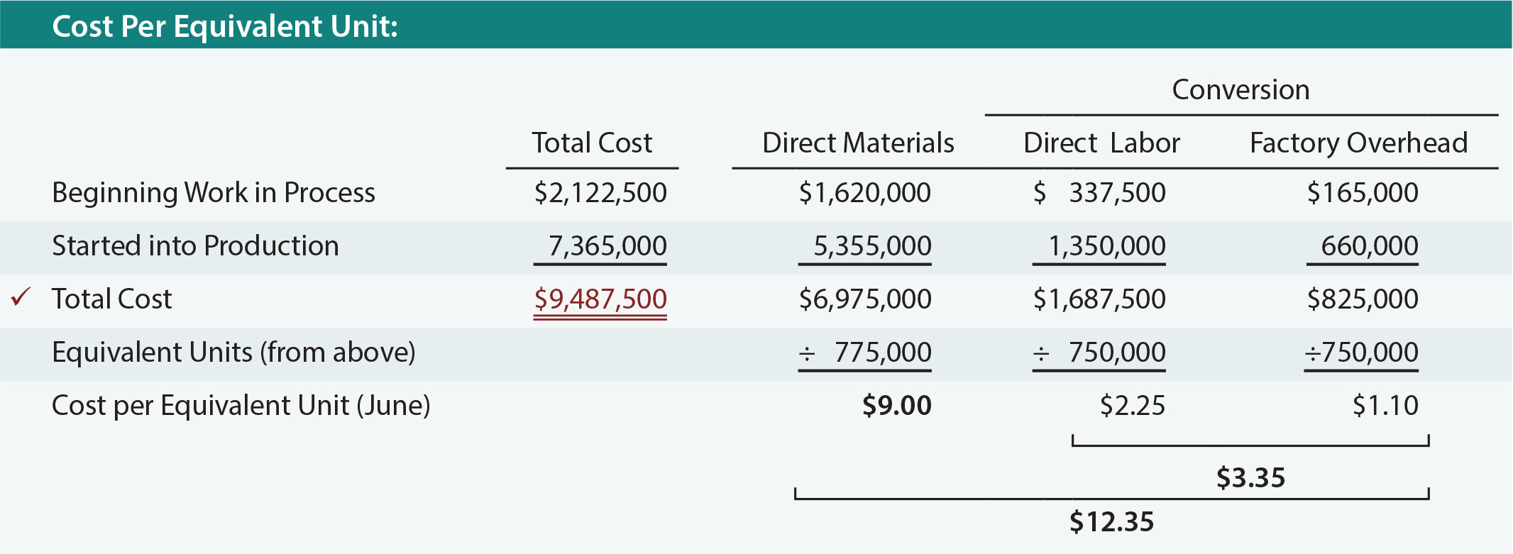 Unit Price Calculator QuickBooks Payroll