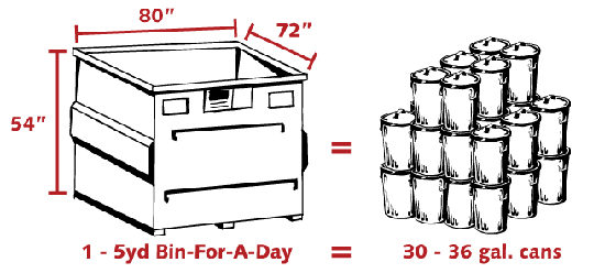 5 Yard Dumpster Rental Quick Dumpster Quotes