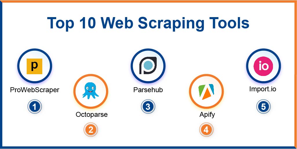 Top 10 Free Scraping Tools & Their Pros & Cons ScrapingPass