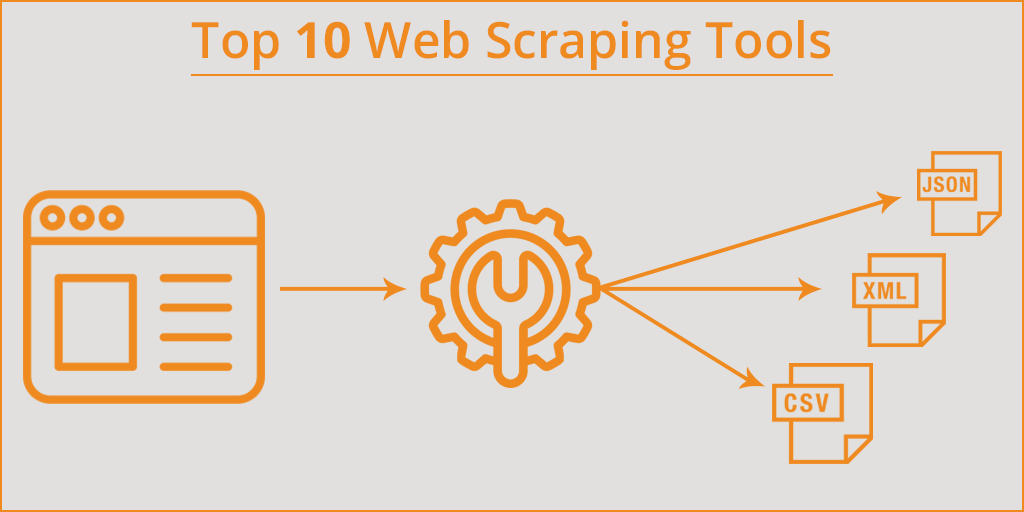 Top 10  Scraping Tools and Software Compared