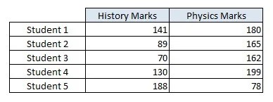How to Create 3D Column Charts in Excel? - QuickExcel