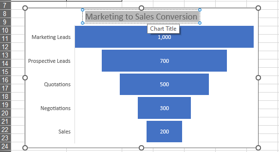 How to Create Funnel Charts in Excel? - QuickExcel