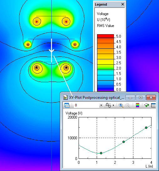 Transmission lines design QuickField FEA Software