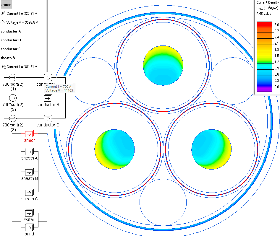 Submarine power cable QuickField FEA Software