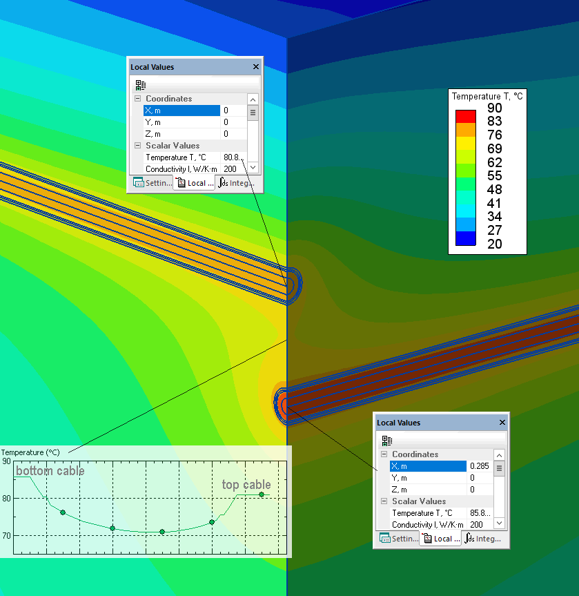 Cable design QuickField FEA Software