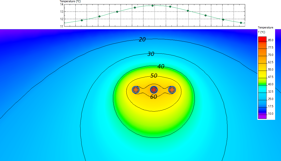 Underground cable temperature QuickField FEA Software