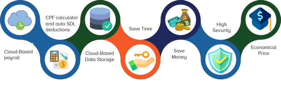 Payroll Outsourcing Singapore Pros and Cons QuickHR