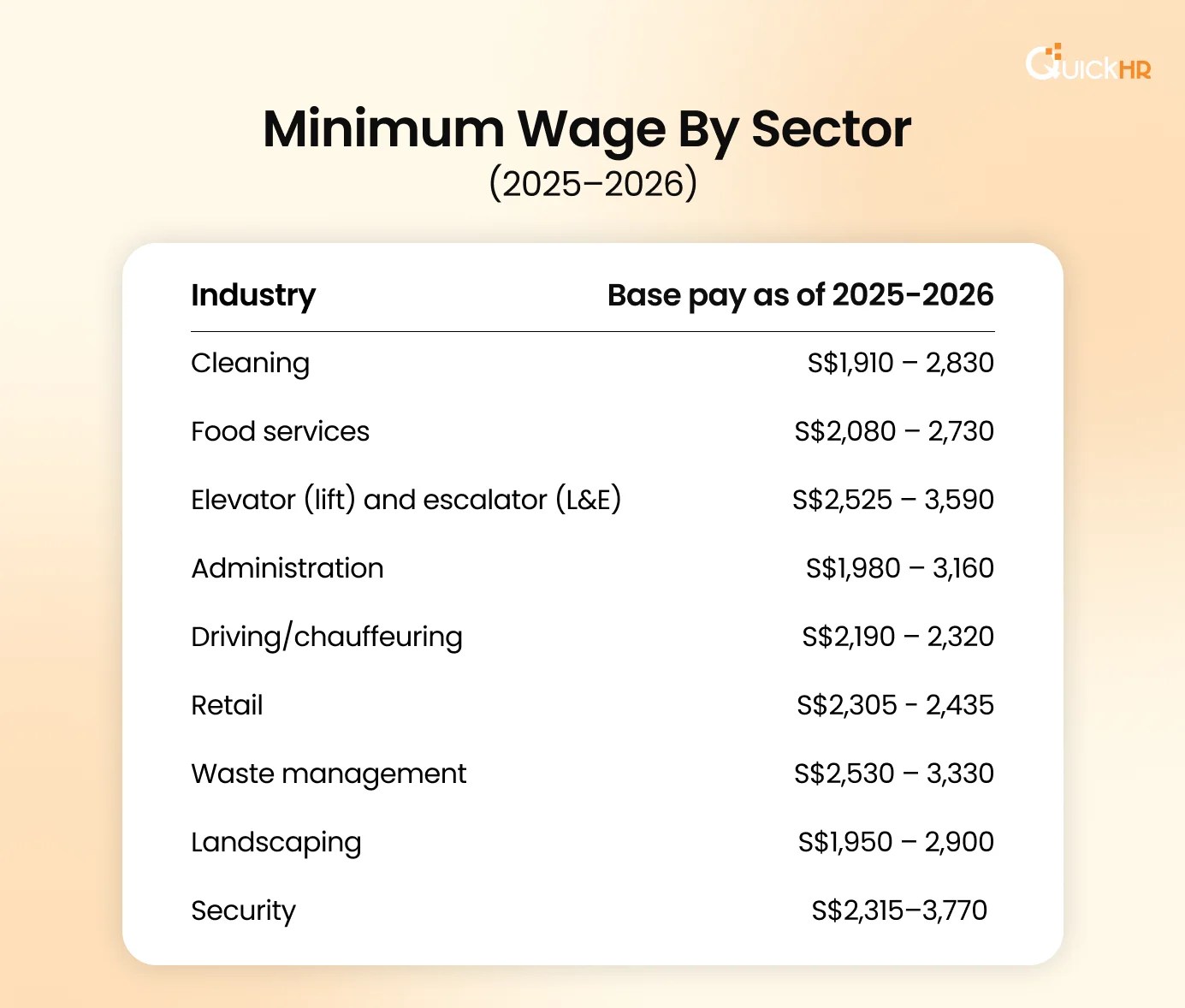 minimum wage 2026 Minimum Wage in Singapore (2026 Guide) MOM Rules, Pay Rates & Workfare