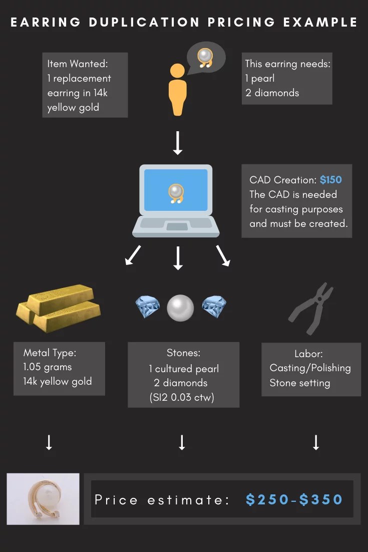How Can a Professional Help You Duplicate a Lost Earring?