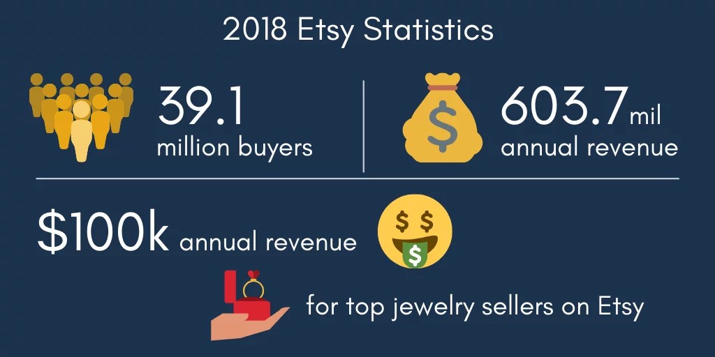 How To a Successful Jewelry Seller on Etsy