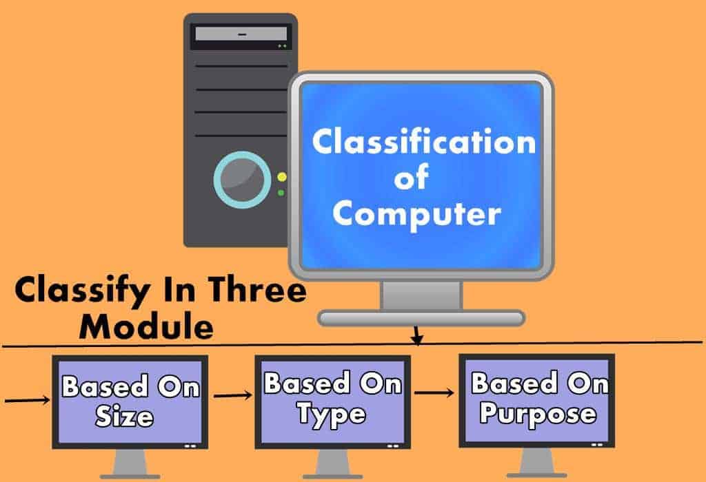 Explain Classification of Computers By Size, Type, Purpose