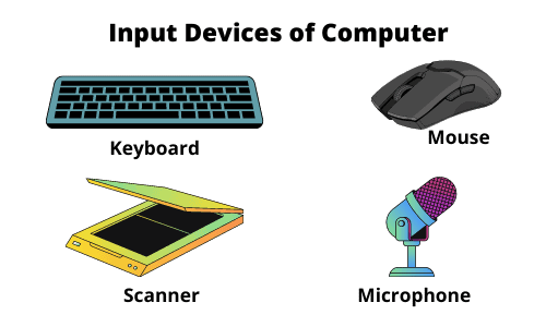 Schematic Diagram Of Computer System And Its Features - Circuit Diagram