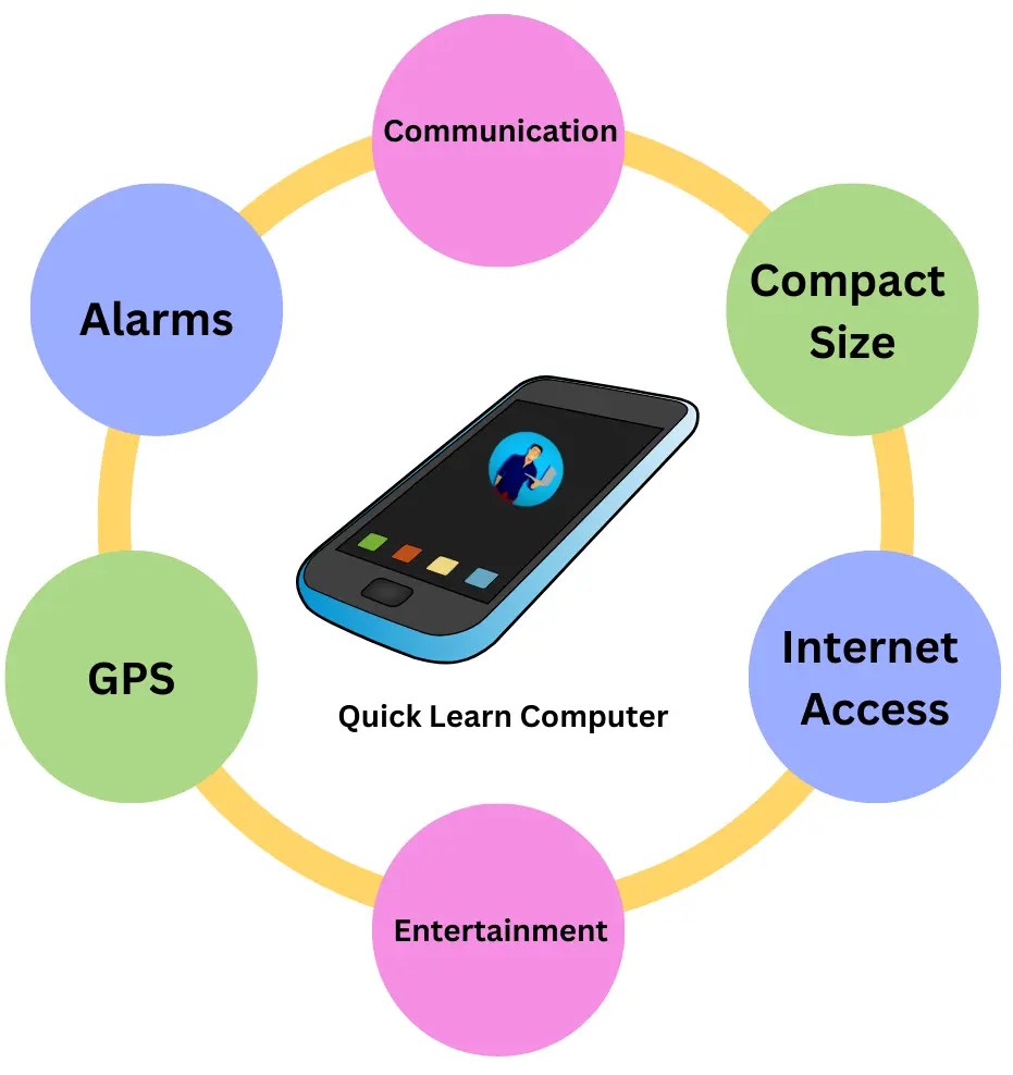 10 Major Advantages and Disadvantages of Mobile Phones
