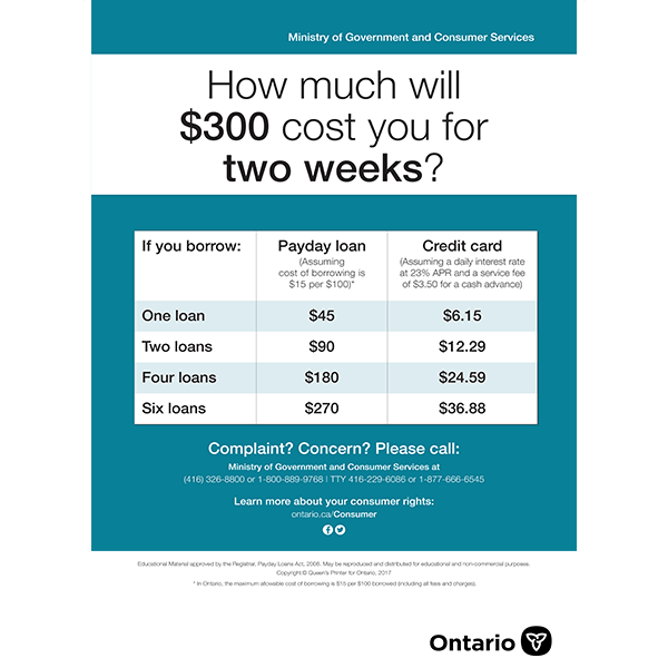 Online Loan Quick Loans