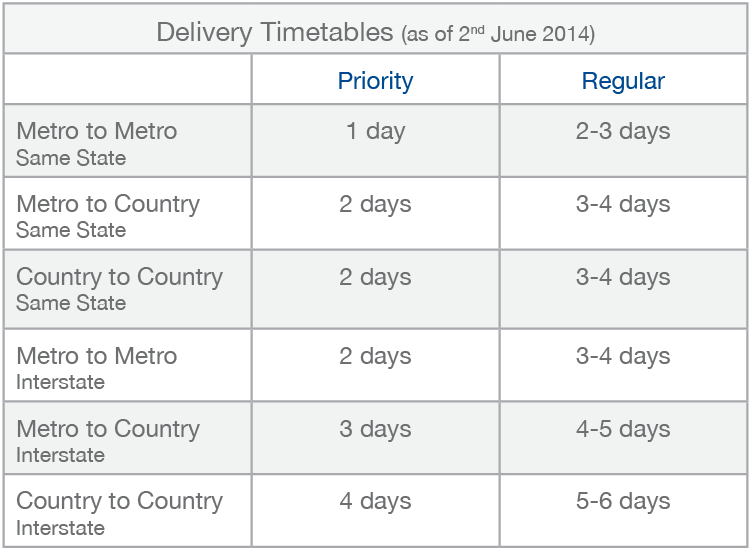 What is Priority Mail? Quickmail