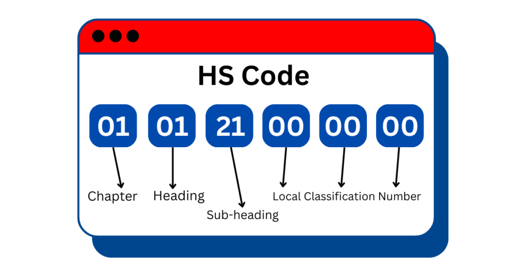 A Guide to Harmonised System (HS) Tariff Codes for Your Import or