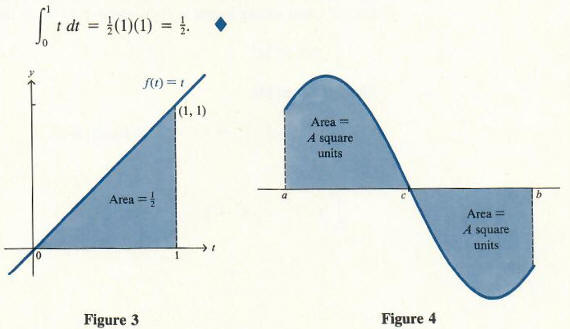 Find Any Function Integral With Step By Step Math Problem Solver