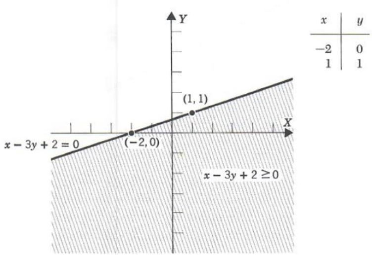 Which Inequality is Equivalent to X6/x+5 X+7/x+3