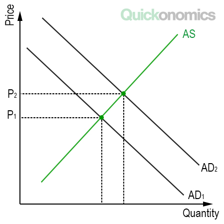 Three Types of Inflation - Quickonomics