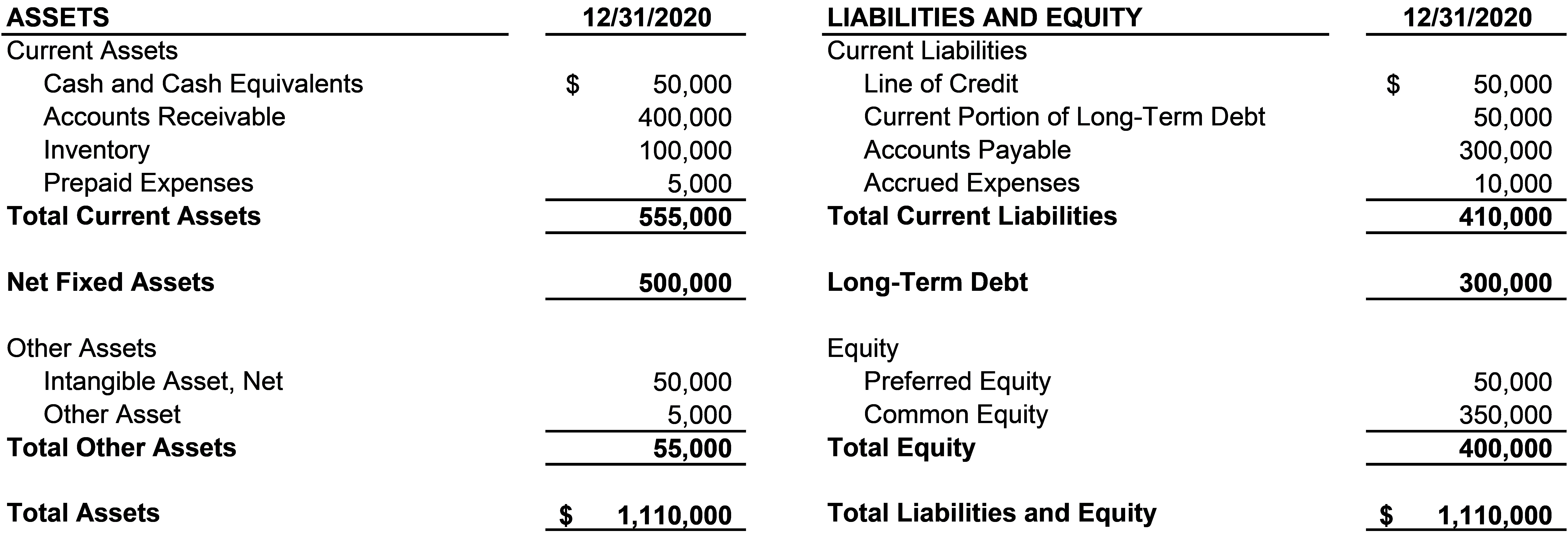 Comparing Apples (Enterprise Value) to Oranges (Equity Value) to Pears …? QuickRead News for