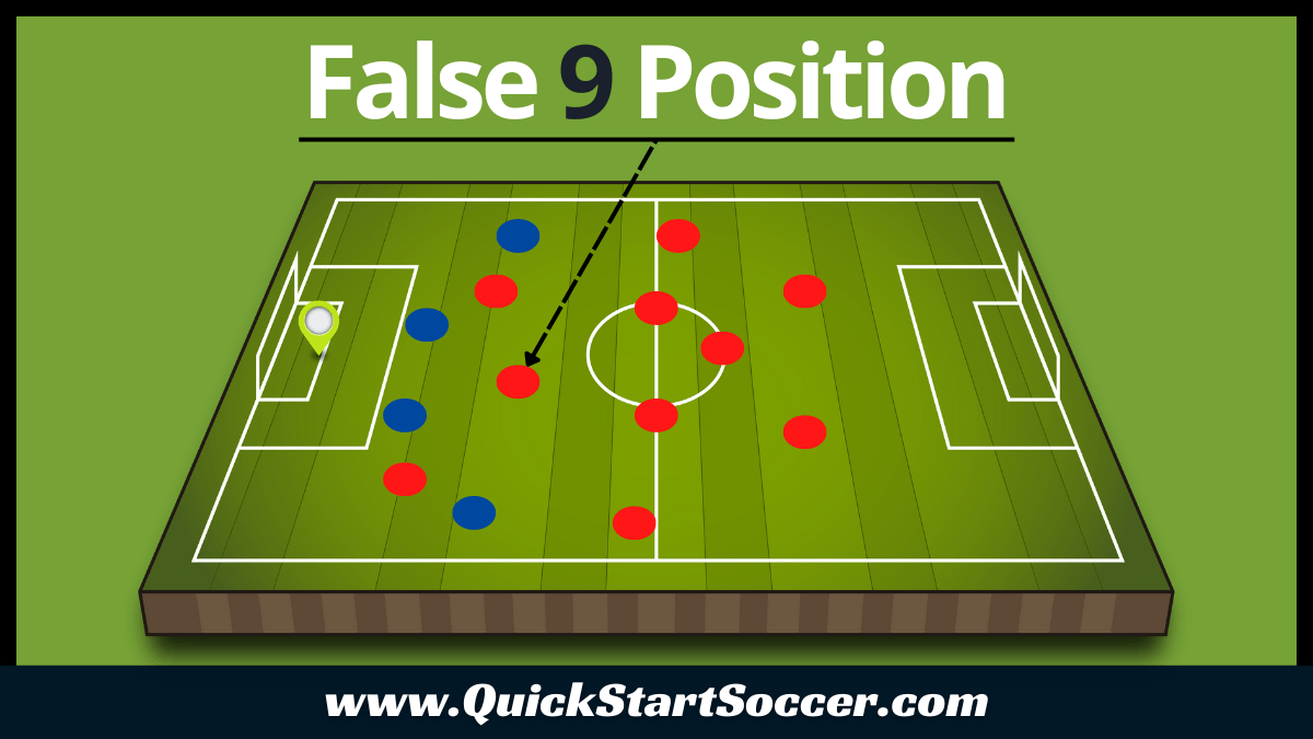 The False 9 Position In Soccer A Complete Guide