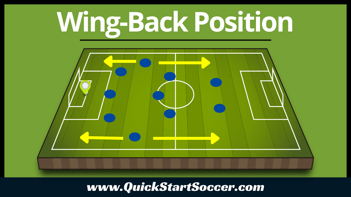 The Wing Back Position In Soccer A Complete Guide