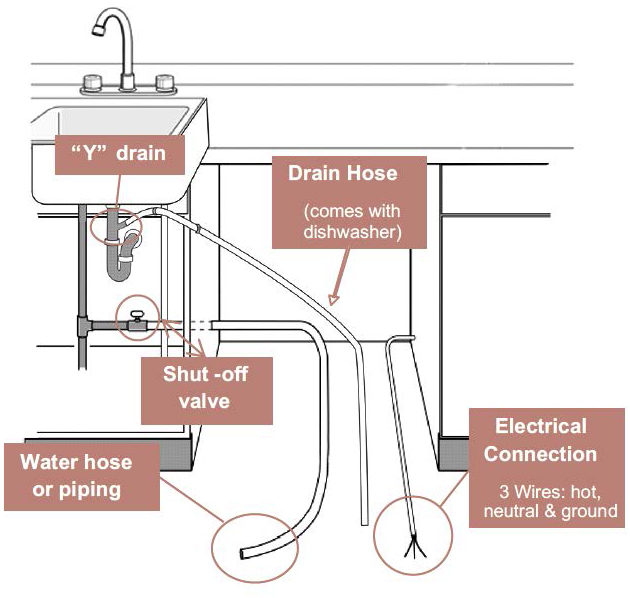 Book a Job Request QUICK TASK