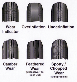 Wheel Alignment Tips | DIY Automotive Alignment Tools