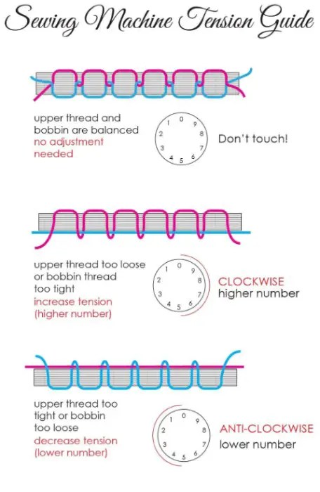 Singer 1304 Sewing Machine Bobbin Tension Problems