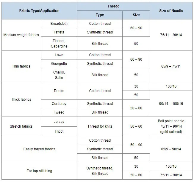 SINGER M1500 Sewing Machine Breaking Needles