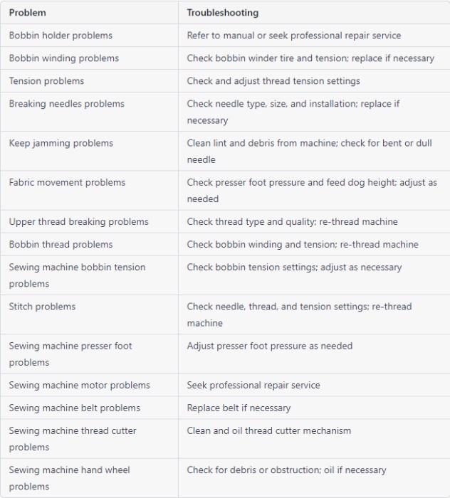BERNINA 475 QE Common Problems And Troubleshooting