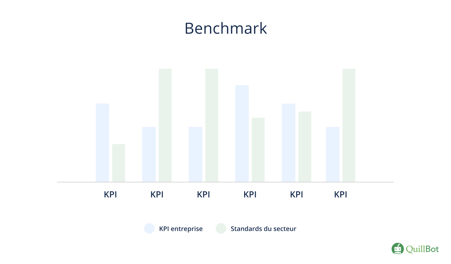 Benchmark définition et exemples
