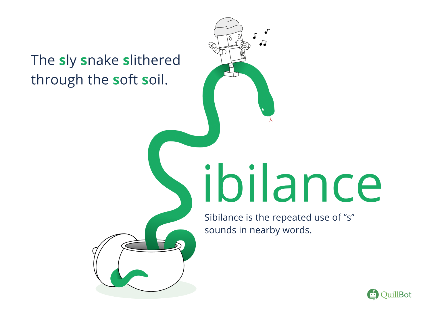 What Is Sibilance? | Definition, Meaning & Examples