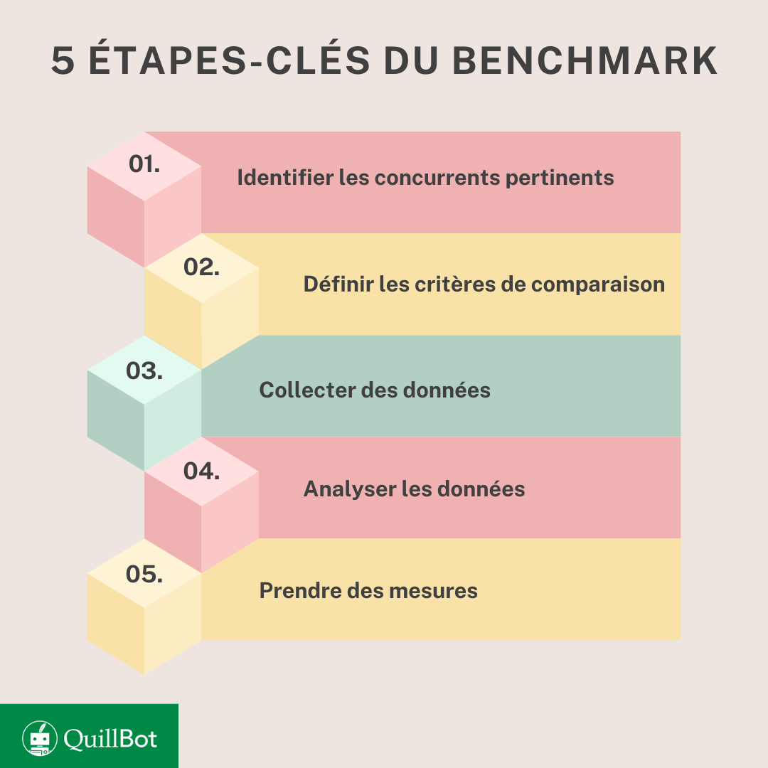 Benchmark définition, exemples et étapesclés