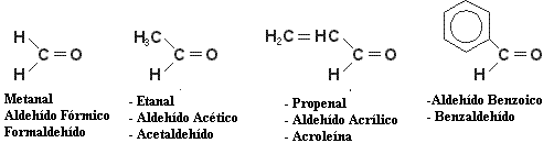 Propiedades de los Aldehídos La Guía de Química