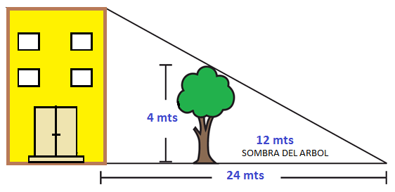 Teorema de Thales. Problemas resueltos Química y algo más