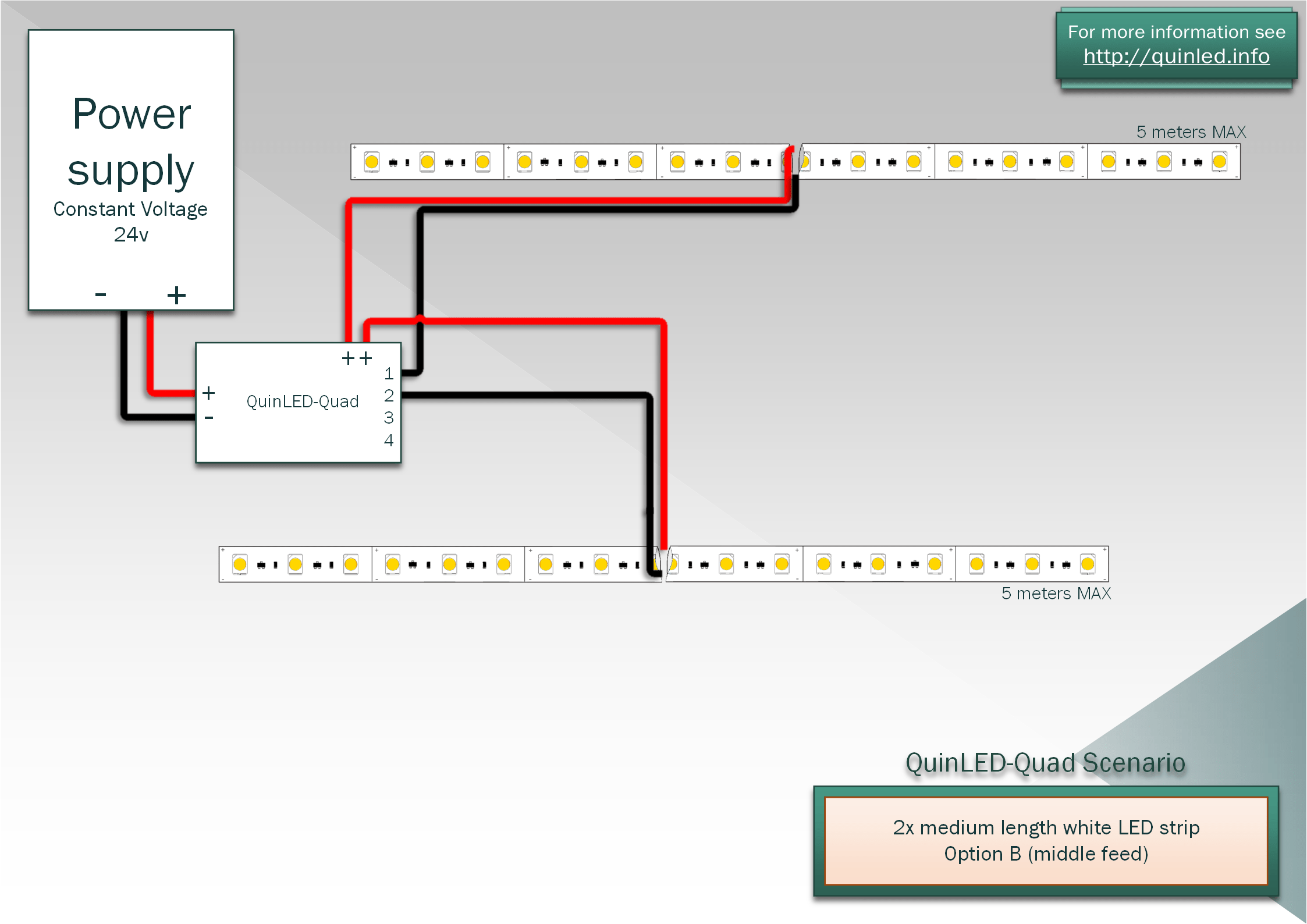 QuinLEDQuad Pinout&amp;Wiring guide quinled.info