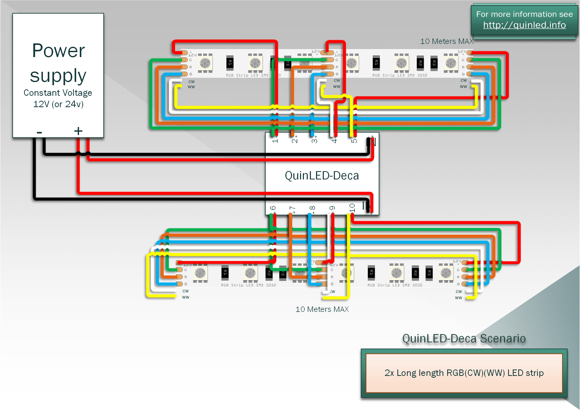 Quinled-An-Deca Pinout&Wiring Guide - Quinled.info