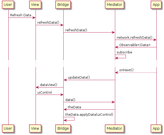 Easy sequence diagram online - dealslop